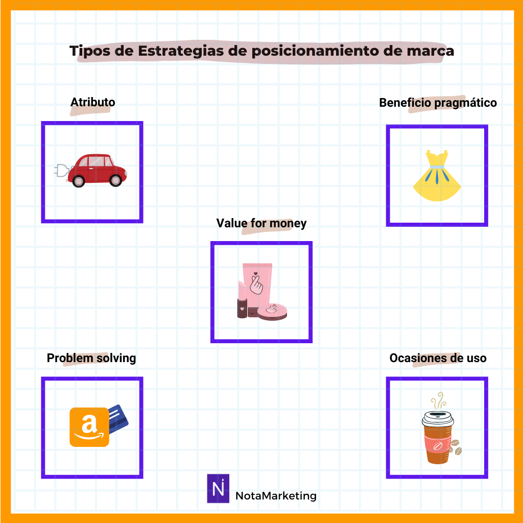 estrategias de posicionamiento de marca